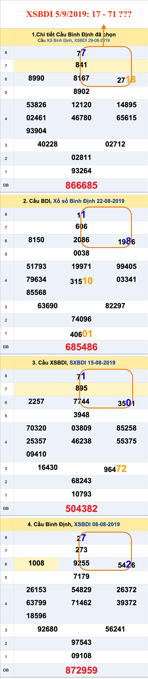 Tham khao an so XSBDI 5-9-2019 Tham khao an so XSBDI 5-9-2019